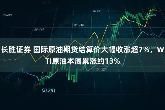 长胜证券 国际原油期货结算价大幅收涨超7%，WTI原油本周累涨约13%